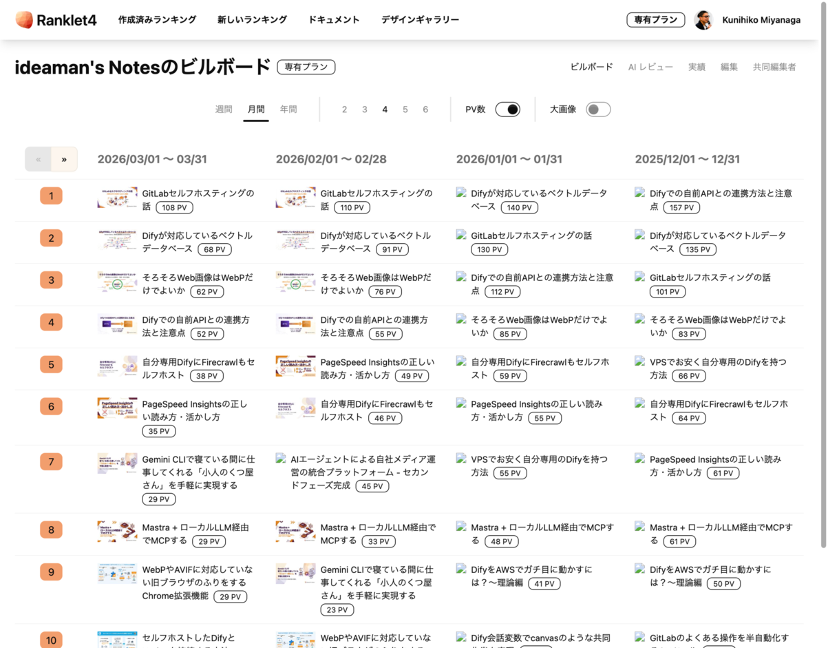 ビルボード画面