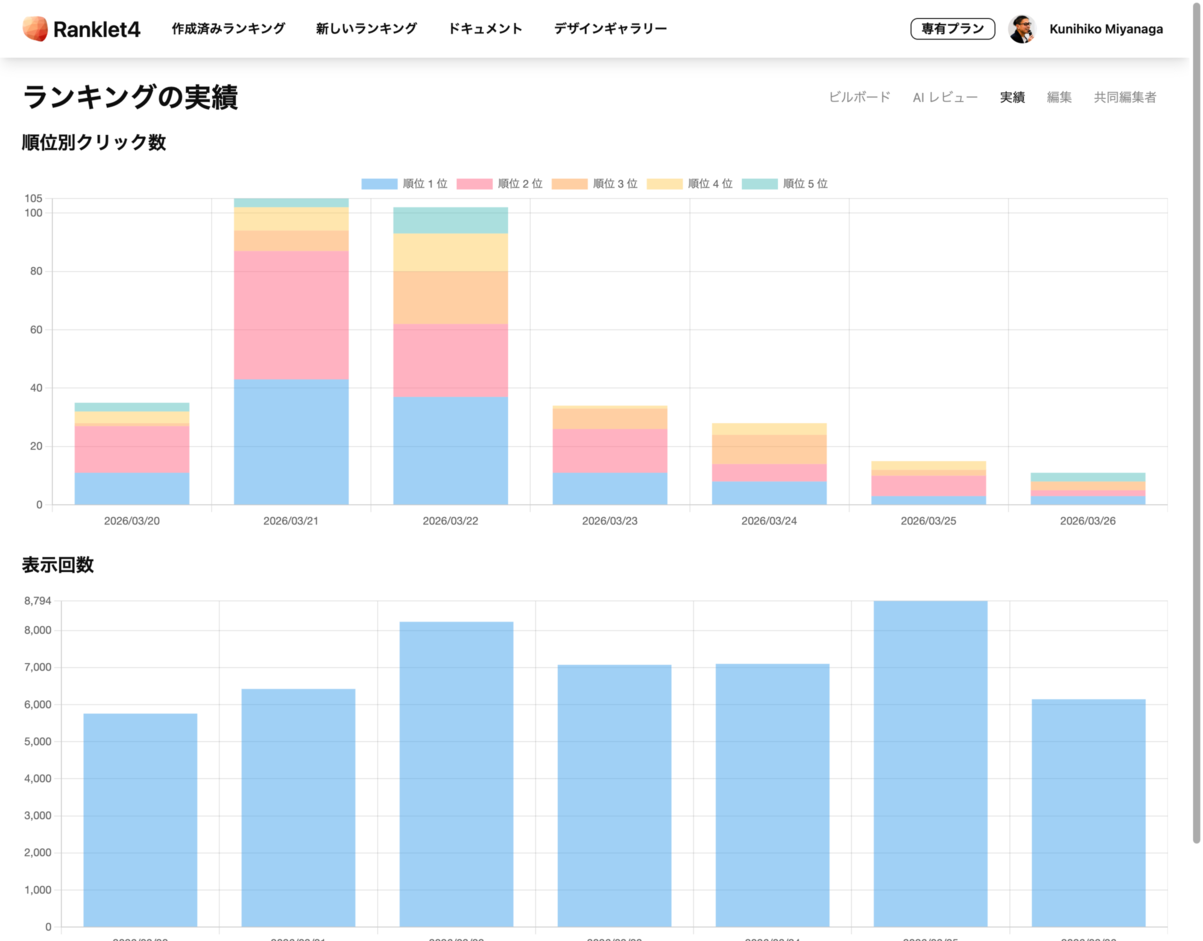 実績レポート画面